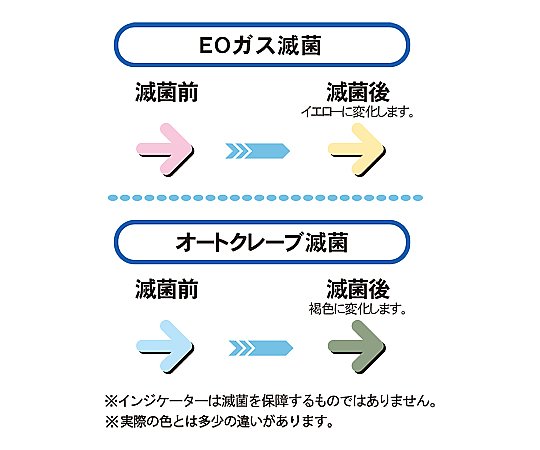 滅菌ロール