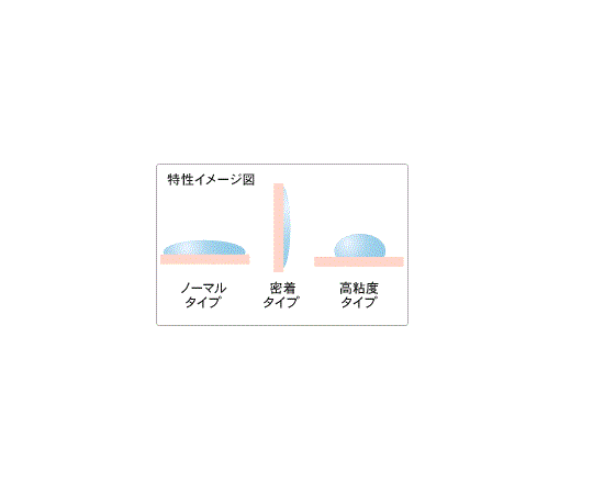 プロゼリー