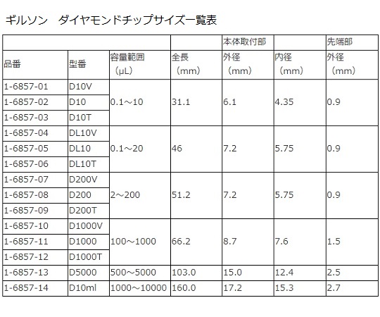 ダイアモンドチップ