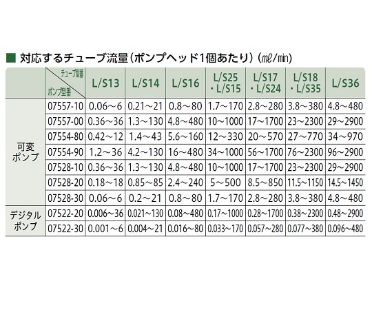 送液ポンプ用チューブ