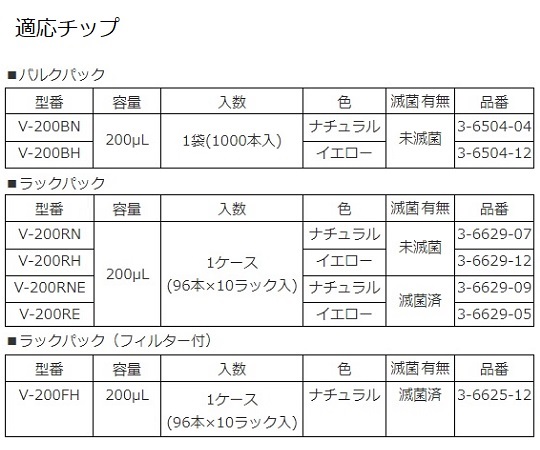 ビオラモピペット