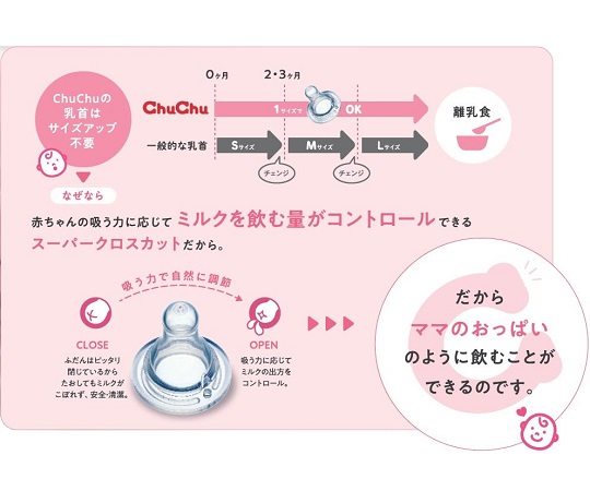 スリムタイプ耐熱ガラス製哺乳びん　チュチュ