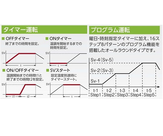 ＥＴＴＡＳ　インキュベーター