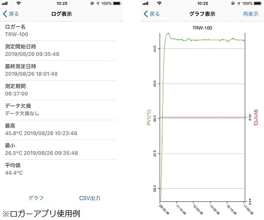 ＥＴＴＡＳ　インキュベーター