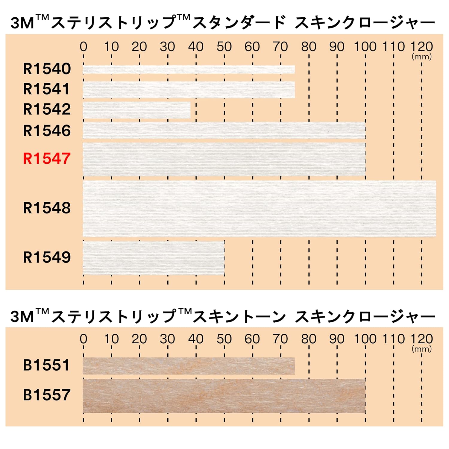 ステリストリップスタンダード　スキンクロージャー