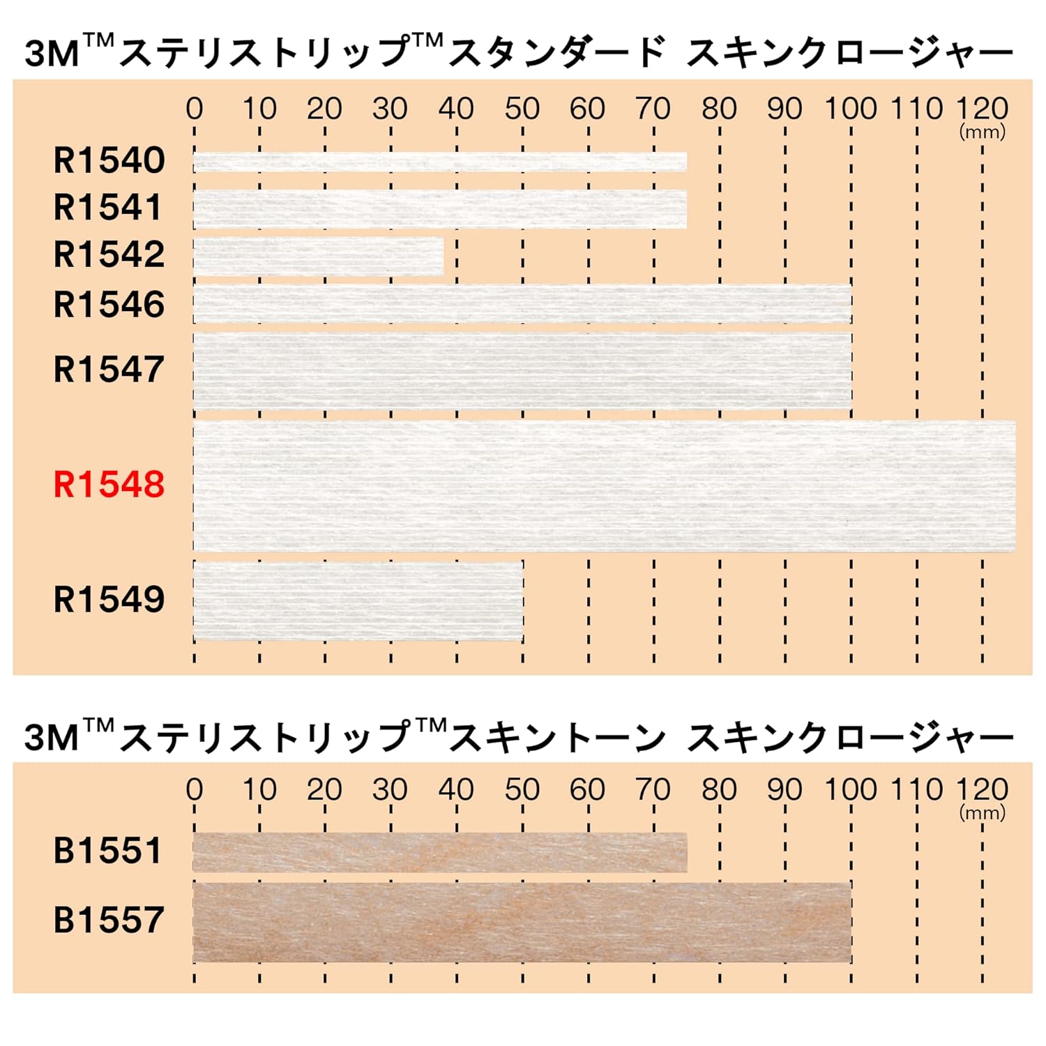 ステリストリップスタンダード　スキンクロージャー