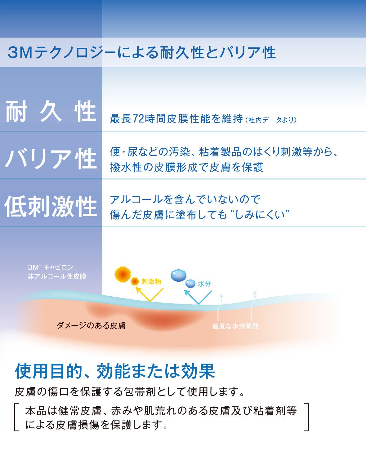 キャビロン　非アルコール性皮膜